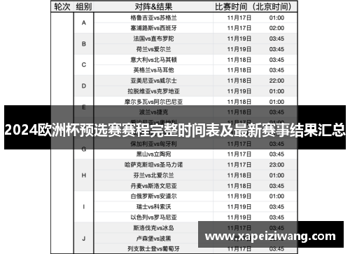 2024欧洲杯预选赛赛程完整时间表及最新赛事结果汇总